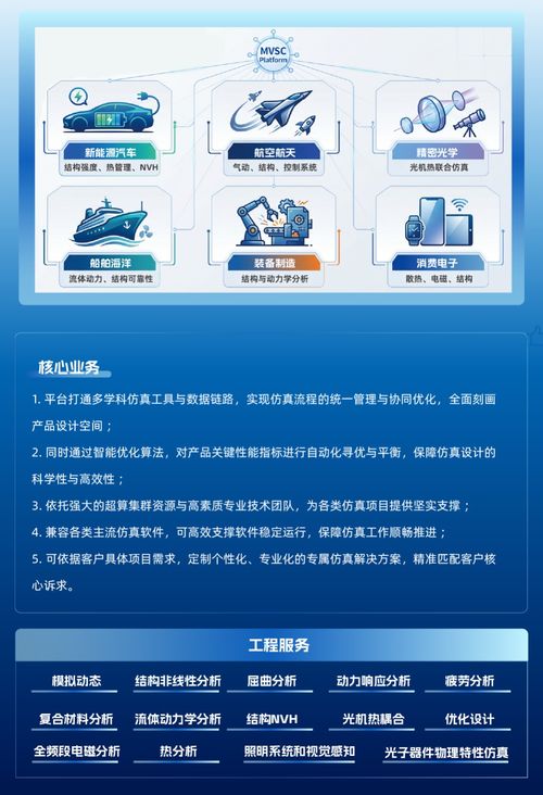 多学科虚拟仿真中心 全领域CAE技术服务赋能制造研发